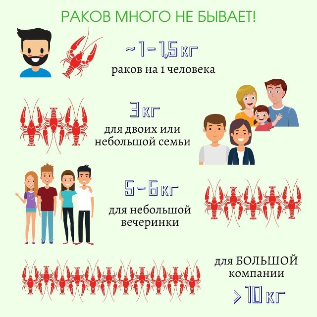 Инфографика Раки Москва: ориентиры количества раков для компании